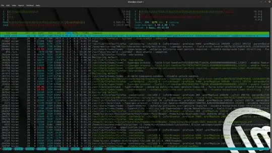 htop