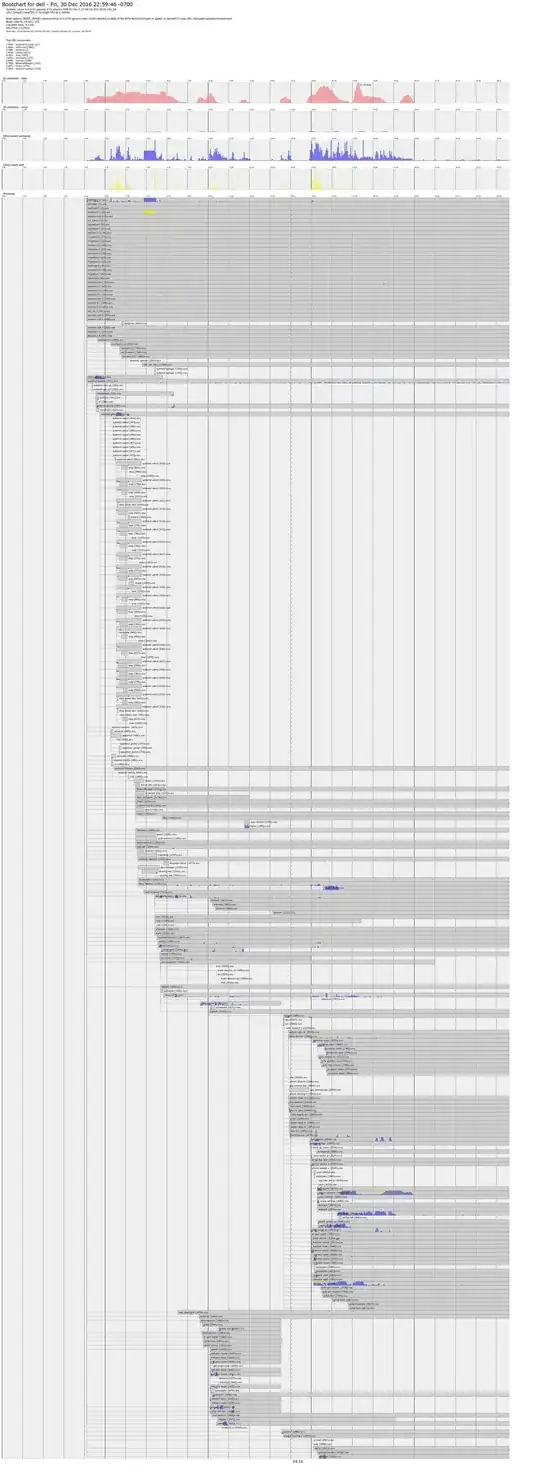 bootchart dec 30