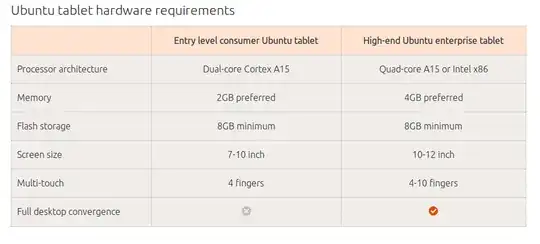 Ubuntu for Tablets specs