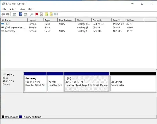 Picture of partitions