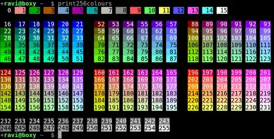 256-colour test pattern