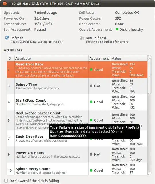 Value over 50 million for a read-error rate, yet the test is good?!