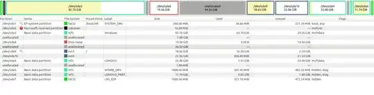Gparted screenshot with unallocated space to the left of sda9