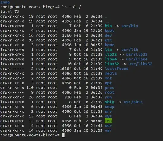 ls -al / output