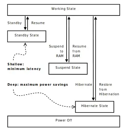Suspend-to-RAM in Linux by Rafael J. Wysocki and A. Leonard Brown