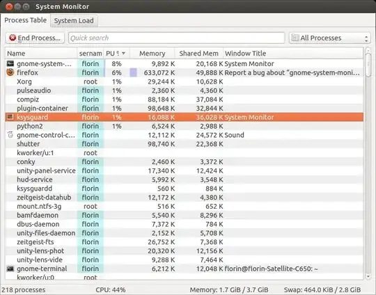 How much processor Gnome System Monitor uses vs KDE System Monitor (ksysguard)