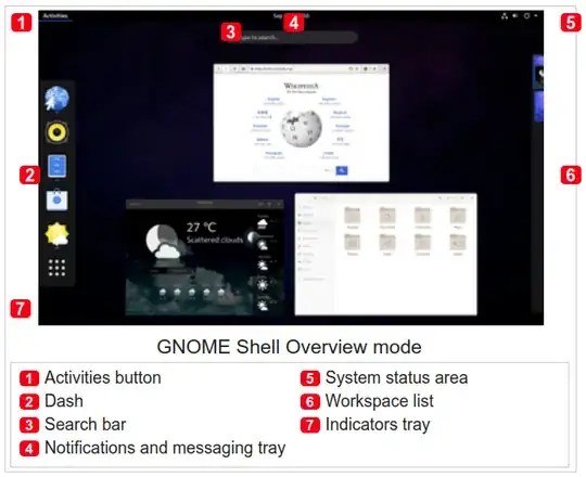 GNOME Shell Overview mode