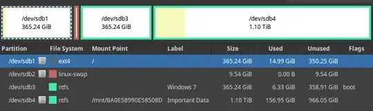 My current partition layout