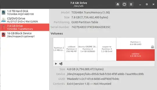 Ext4 partition not mounted
