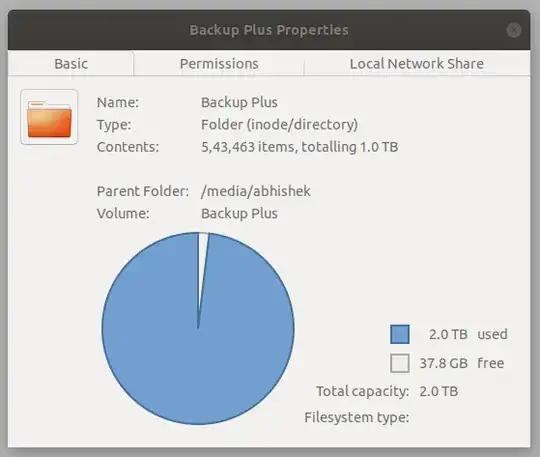 Properties of the hard disk