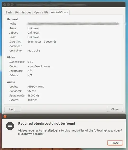 Properties of the file