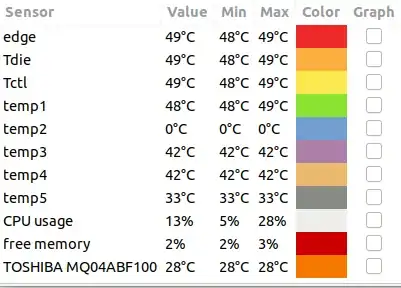 CPU temperature graph