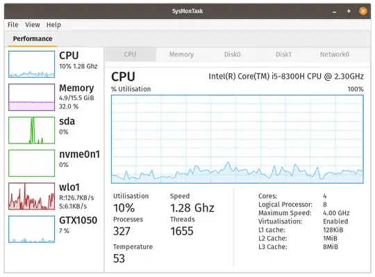 CPU performance Tab