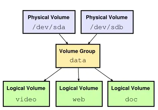 LVM schema