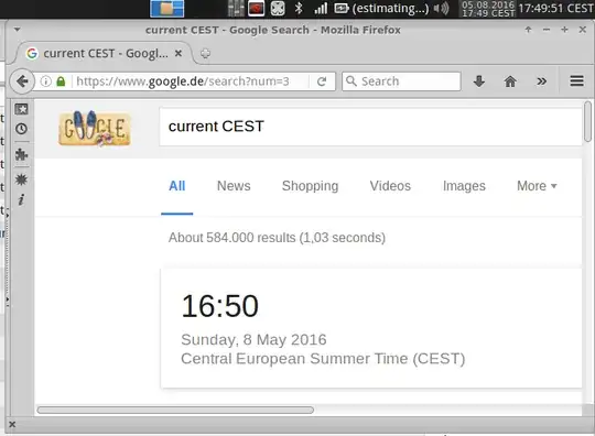 Both indicators + actual CEST from Google