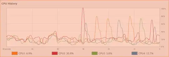 glances cpu usage