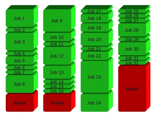 Simple scheduling