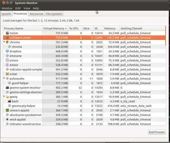 Why is the virtual memory usage so high? That's way higher than what both my swap and my memory can offer