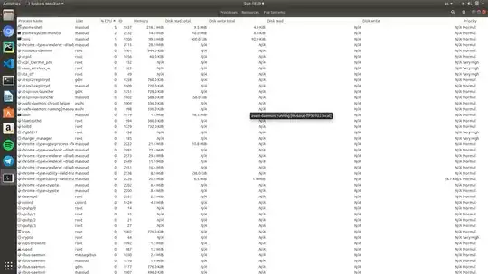 and here is my running processes
