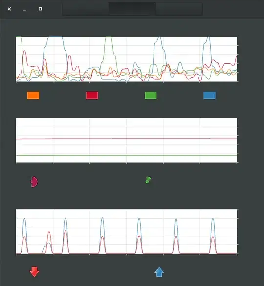 gnome-system-monitor font issue