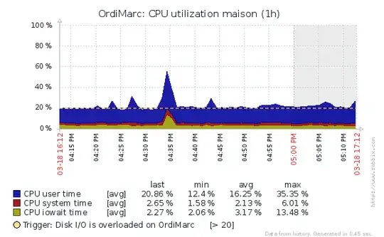 CPU usage after CPU change