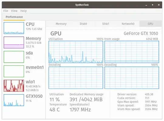 GPU performance Tab