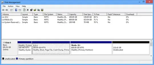 My partition setup (MBR)