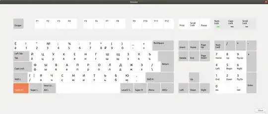 Keyboard layout as shown by Ubuntu