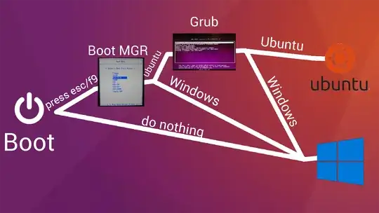 boot manager diagram