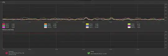 RAM Usage under "normal" conditions
