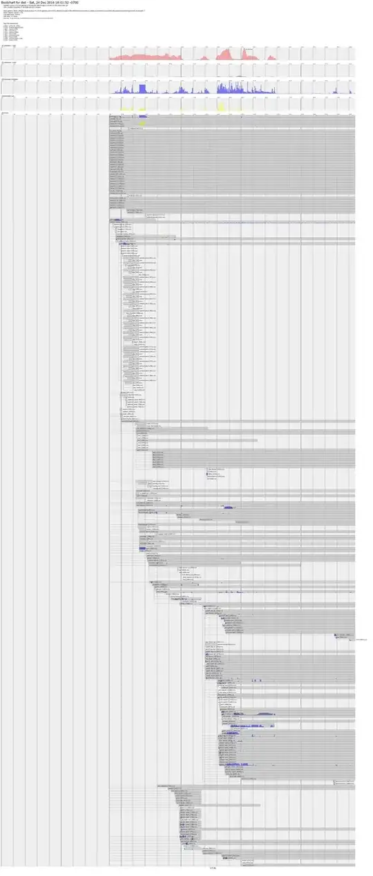 systemd bootchart