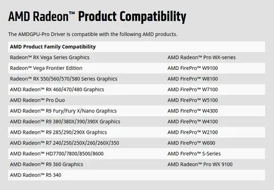 amdgpu-pro driver compatibility chart