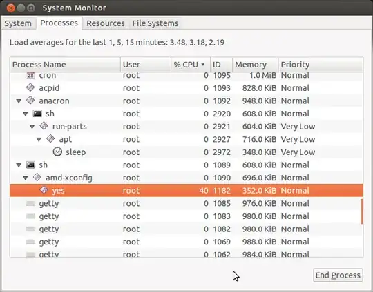 System Monitor with <code>Yes</code> process