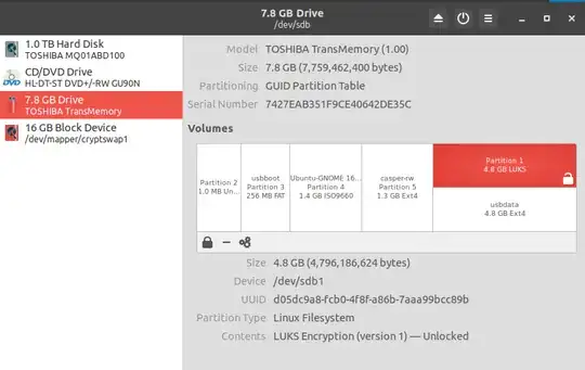 LUKS partition unlocked