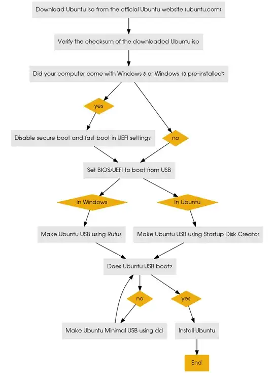flowchart