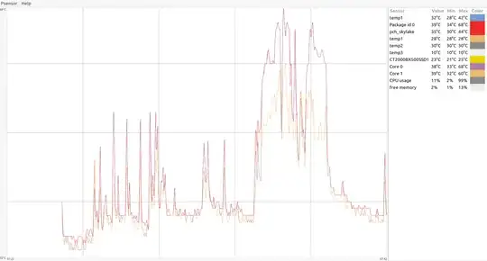 eScreenshot of psensors temperatures