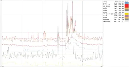 Screenshot of psensors temperatures