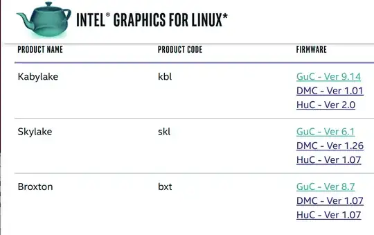 Intel Graphics for Linux Drivers