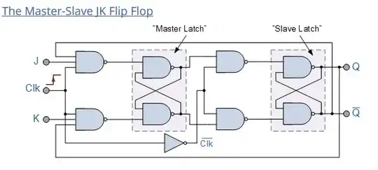 http://www.electronics-tutorials.ws/sequential/seq_2.html