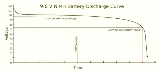 discharge curve