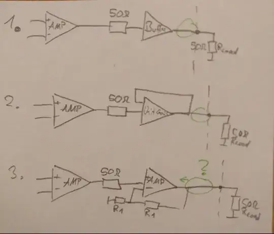 OP Amp with 50 Ohm Termination and 50 Ohm Load