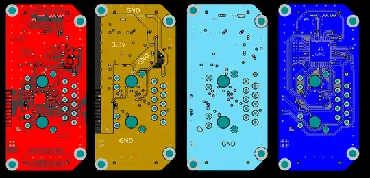 PCB Layers