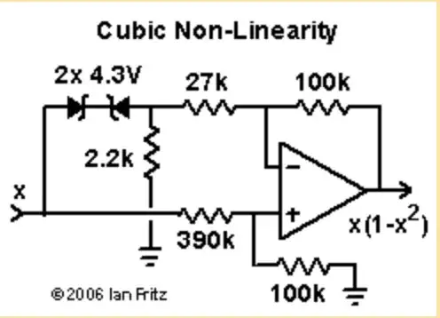 Cubic non-linearity