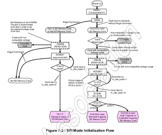 initialization flow