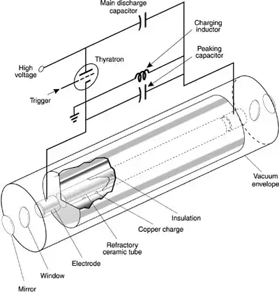 Schematic diagram of pulsed copper vapor laser with basic power supply