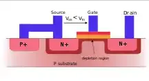 https://en.wikipedia.org/wiki/MOSFET