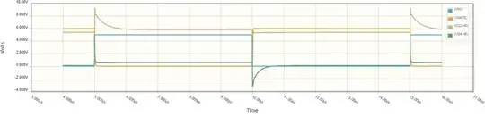 The voltage waveforms of the two-stage circuit