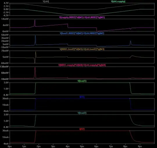 Simulation Results