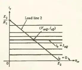 load line in the output circuit