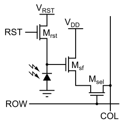 3T pixel